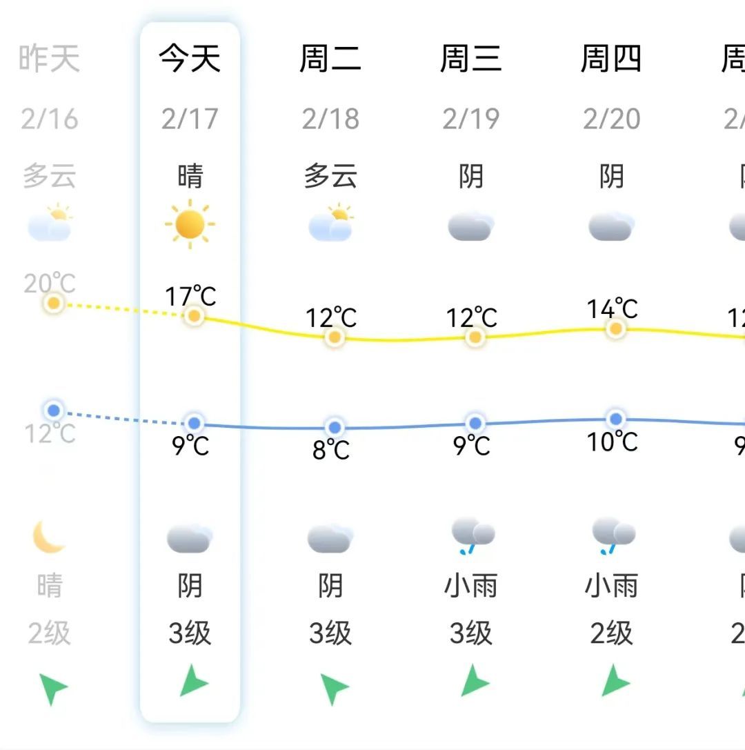 骤降9℃!冷空气“发货”了!小雨中雨大风,即将抵达福建! 骤降9℃!冷空气“发货”了!小雨中雨大风,即将抵达福建!
