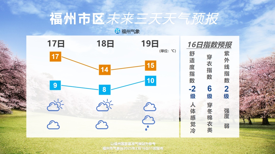 骤降9℃!冷空气“发货”了!小雨中雨大风,即将抵达福建! 骤降9℃!冷空气“发货”了!小雨中雨大风,即将抵达福建!