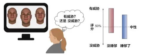 你认为正常的几种表现，却是严重缺觉！