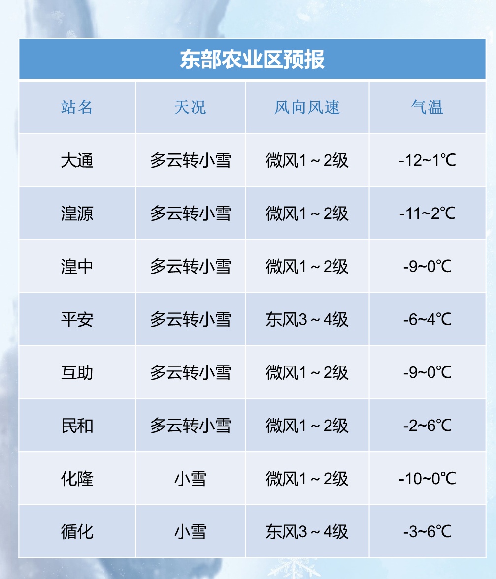 本周，青海有两次降雪降温天气过程！