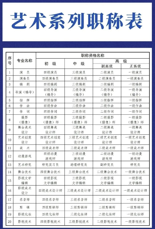 “国家一级演员”，官方改了！