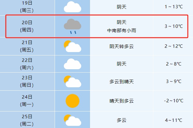 速报！这里下雪了！安徽雨雪最新消息
