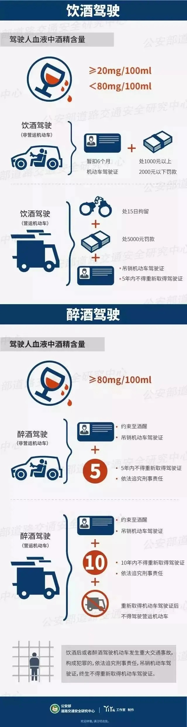 “我说找个代驾，你都不听！”