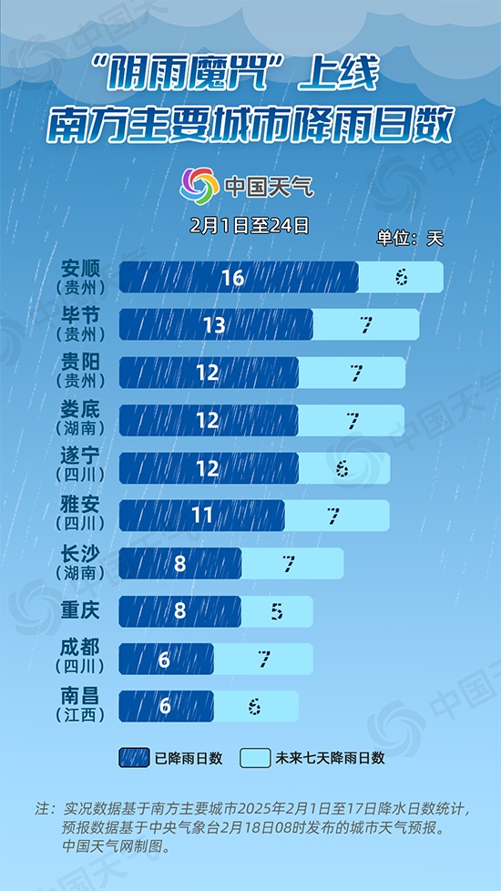 未来一周南方多地阴雨天气持续 三个小妙招教你居家防潮 未来一周南方多地阴雨天气持续 三个小妙招教你居家防潮