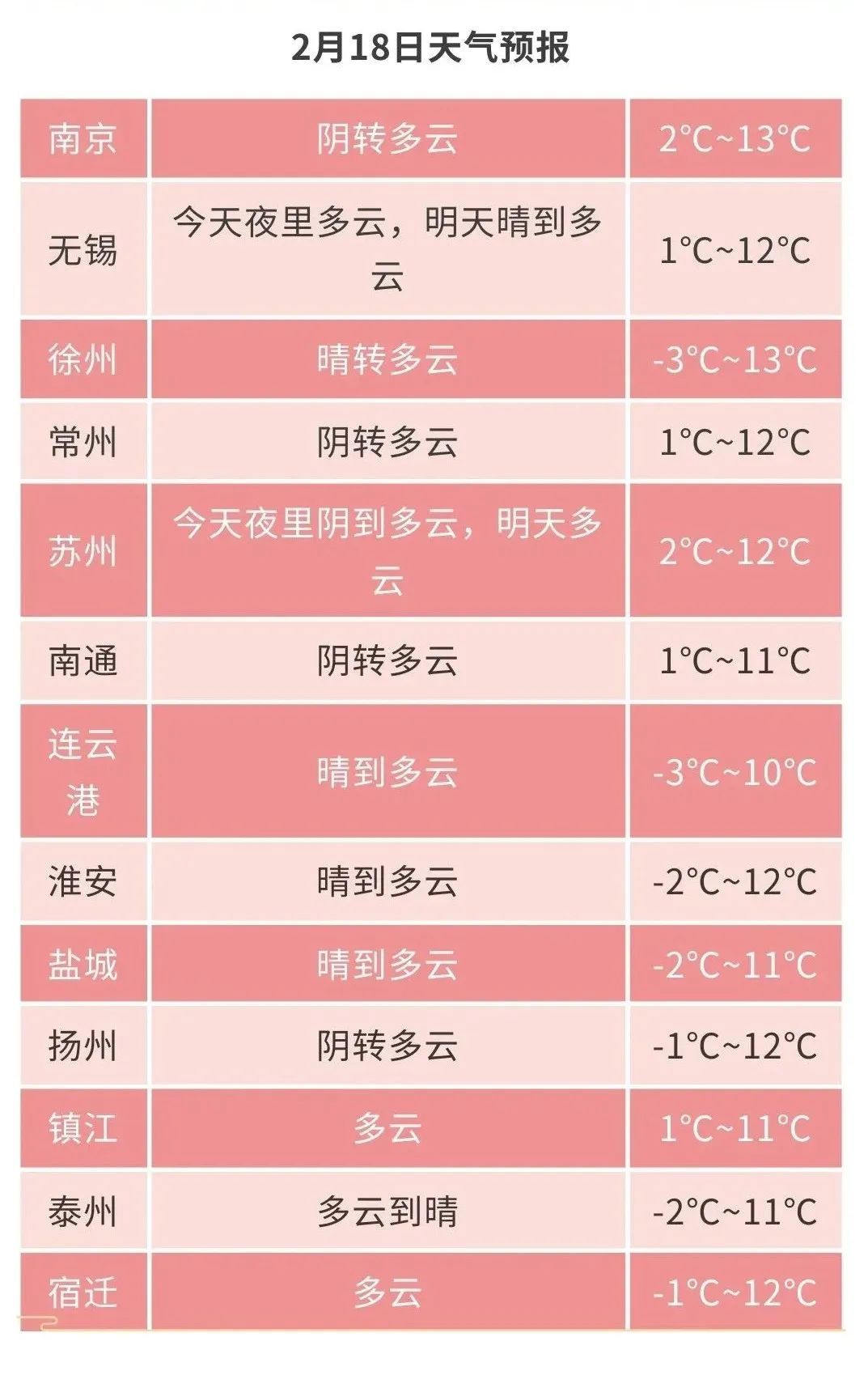 江苏省句容市天气预报今日情况