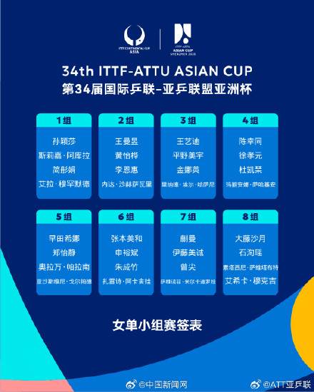 孙颖莎与阿库拉同组 孙颖莎与阿库拉同组