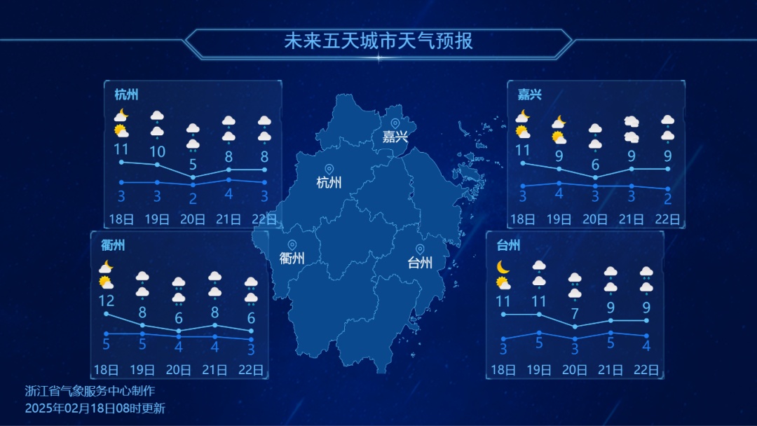 降雨+雪+晴天!浙江天气模式快速切换!这天起,气温将明显回升 降雨+雪+晴天!浙江天气模式快速切换!这天起,气温将明显回升