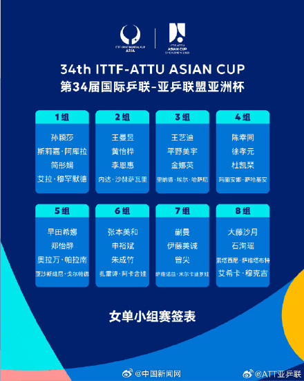 国乒亚洲杯完整小组签表