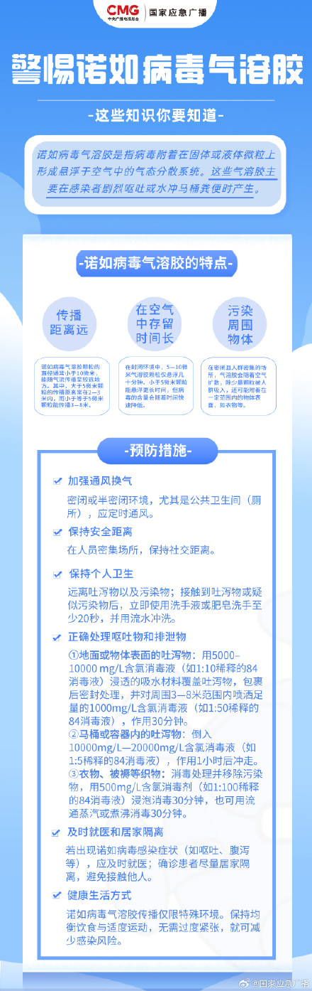 警惕！诺如病毒可以通过气溶胶传播