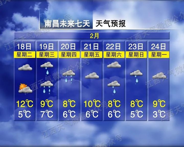 零下3℃！江西又要下雪了