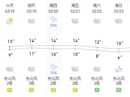 最低1℃!福州人挺住,即将正式进入…… 最低1℃!福州人挺住,即将正式进入……