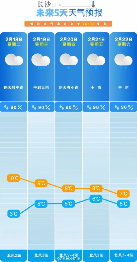 小雨、中雨、大雨……长沙这周都是雨