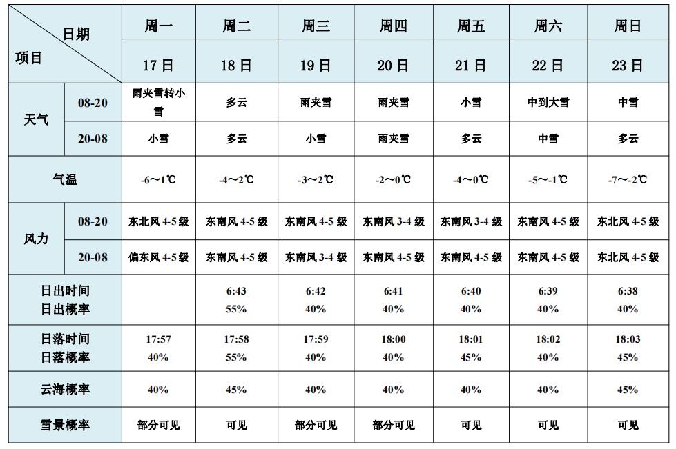 速报！这里下雪了！安徽雨雪最新消息