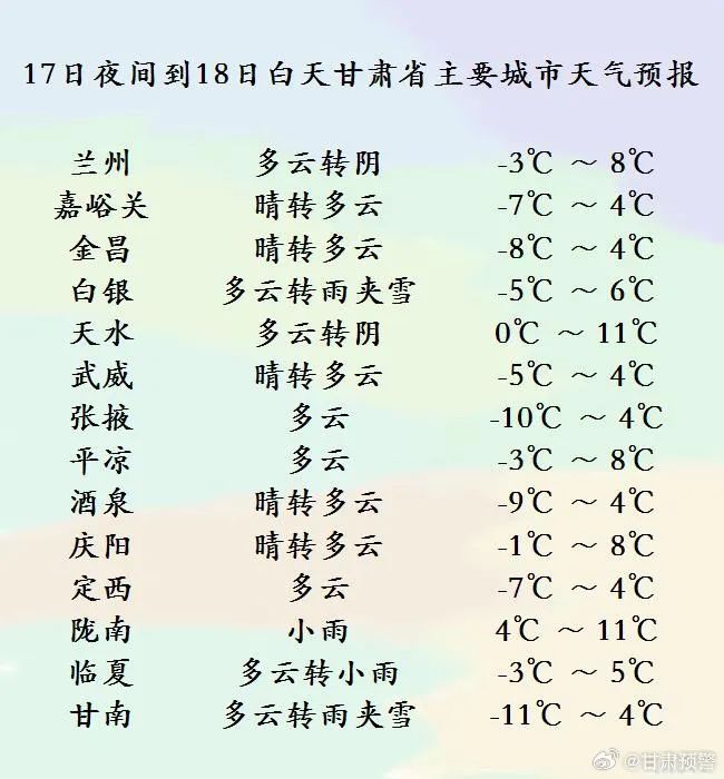中到大雪+小到中雪！甘肃新一轮降雪来了→