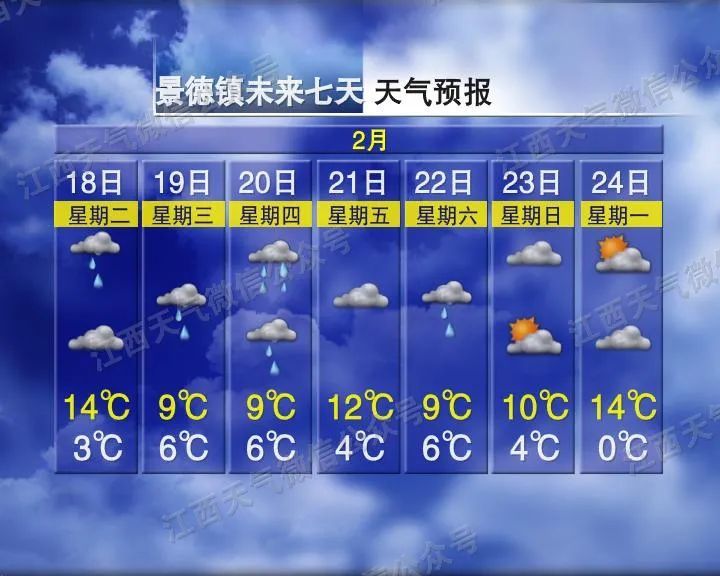 零下3℃！江西又要下雪了