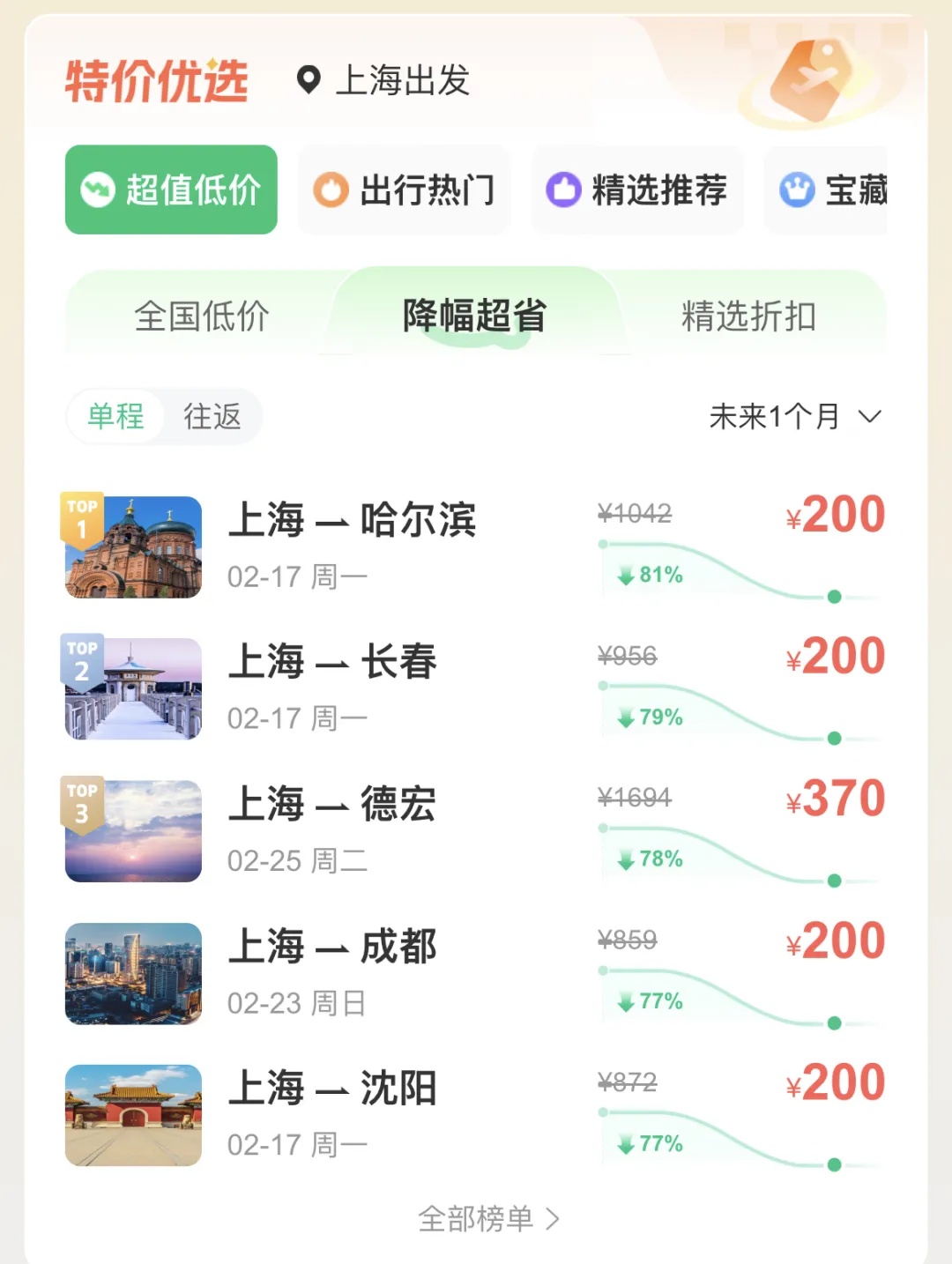 价格突然大跳水，部分1折以下！上海不少市民摒不牢了，专家：目前是最佳时机