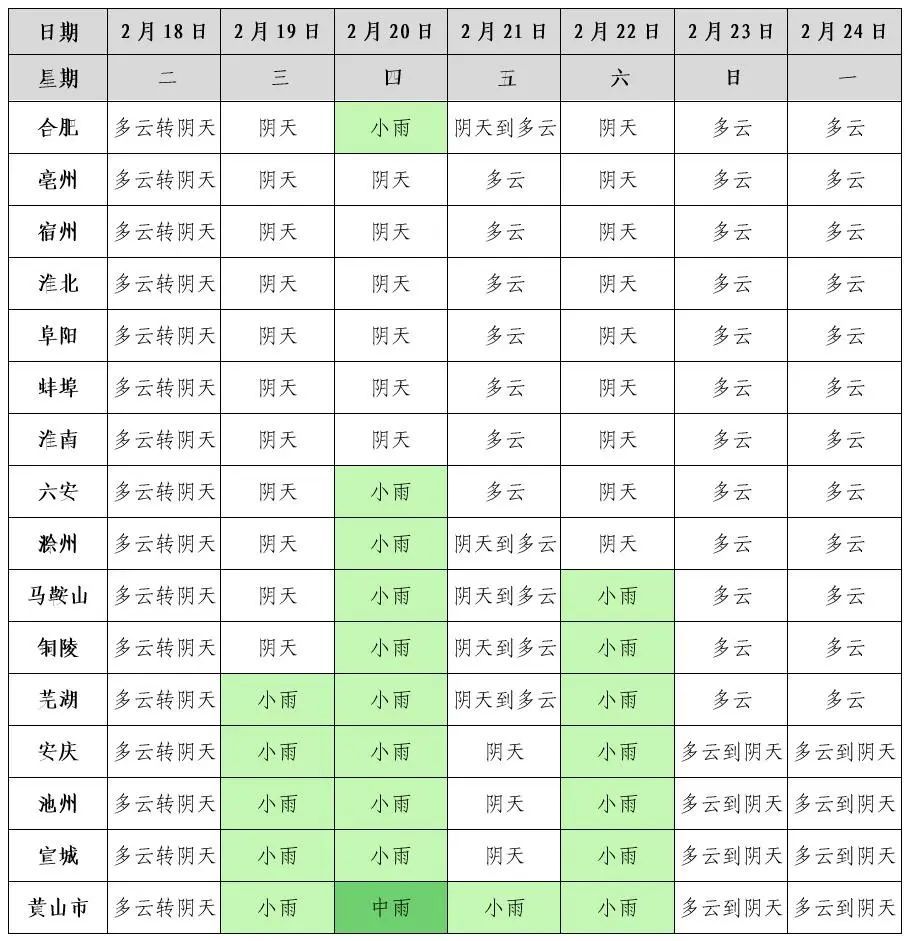 速报！这里下雪了！安徽雨雪最新消息
