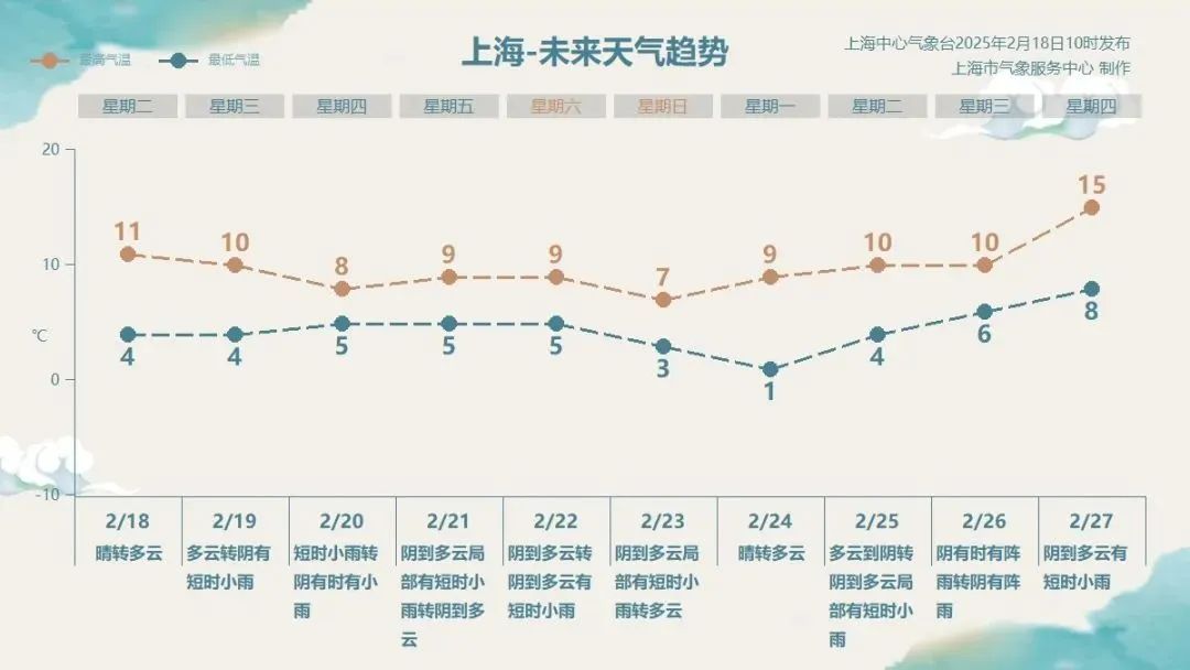 上海进入“雨水”节气！今天起，吃饭务必调整一下