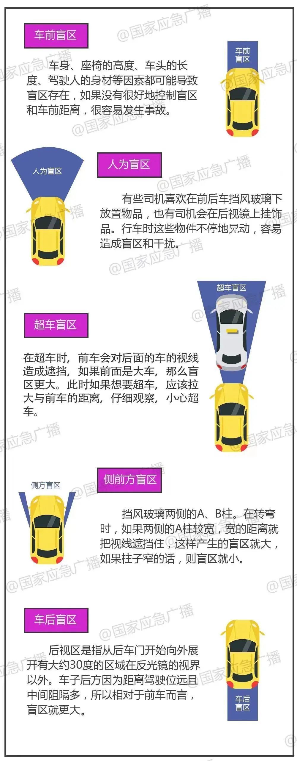盲区有多危险！这些知识，大人小孩都要知道→