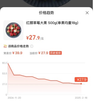 暴跌至个位数！“今年跌最狠”……重庆网友：真香，赶紧冲！