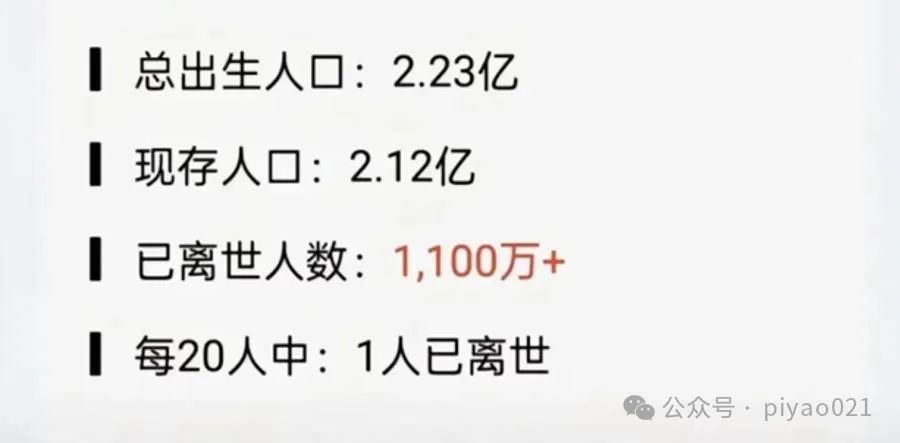 “80后已死5.2%”被辟谣，AI的锅？