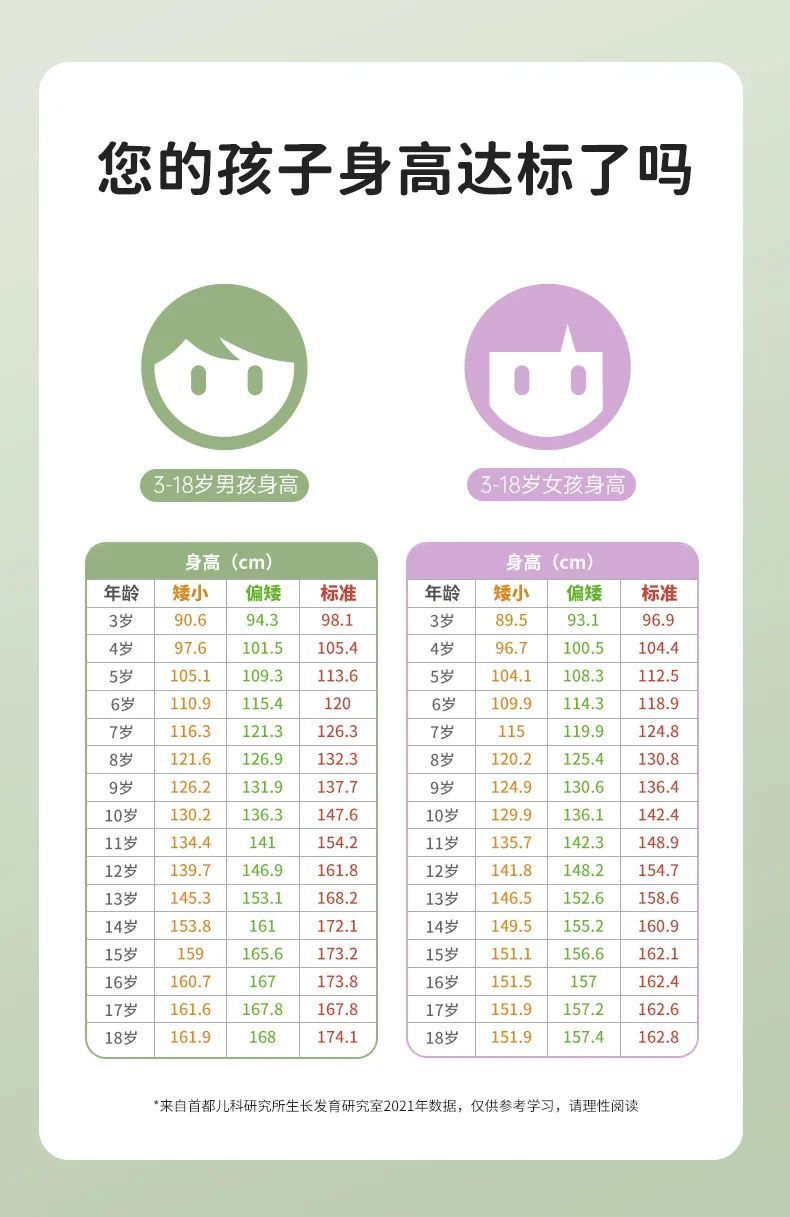 春天的“长高密码”，孩子拔高5~10cm不用愁！