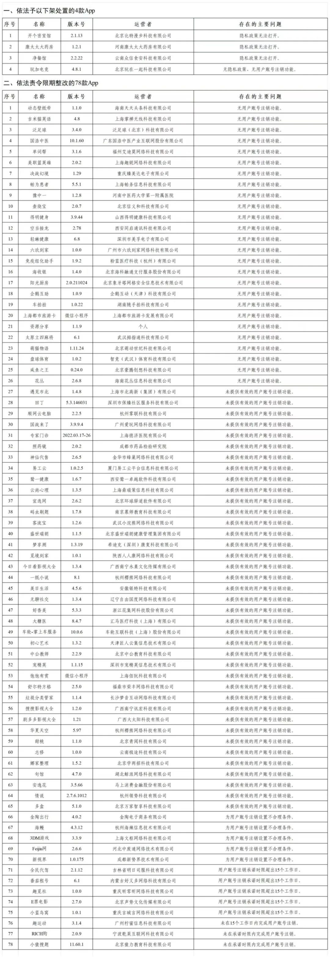 这82款APP，违法违规！