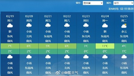 贵州降雨超长待机