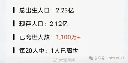 “每20个80后就有1人去世”？谣言！80后死亡率谣言源头或是AI