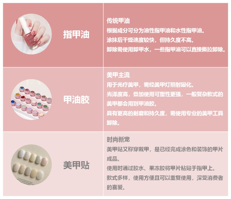 上海消保委测评43款美甲产品,检出塑化剂和甲醛 上海消保委测评43款美甲产品,检出塑化剂和甲醛