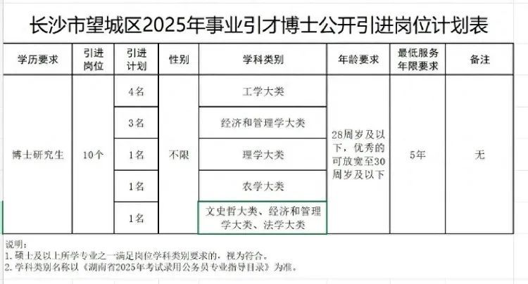 怎么环卫工招聘也有“35岁门槛”了？