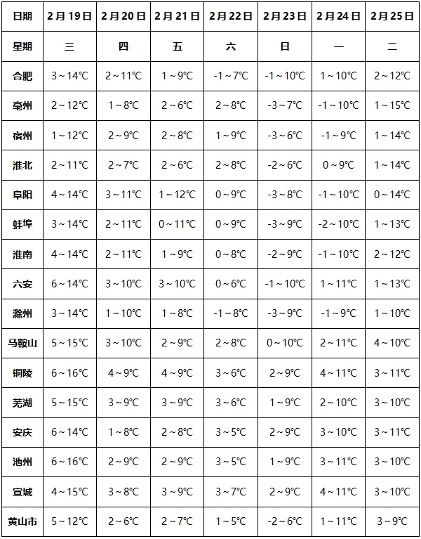 大降温!安徽明天将有雨夹雪或雪! 大降温!安徽明天将有雨夹雪或雪!