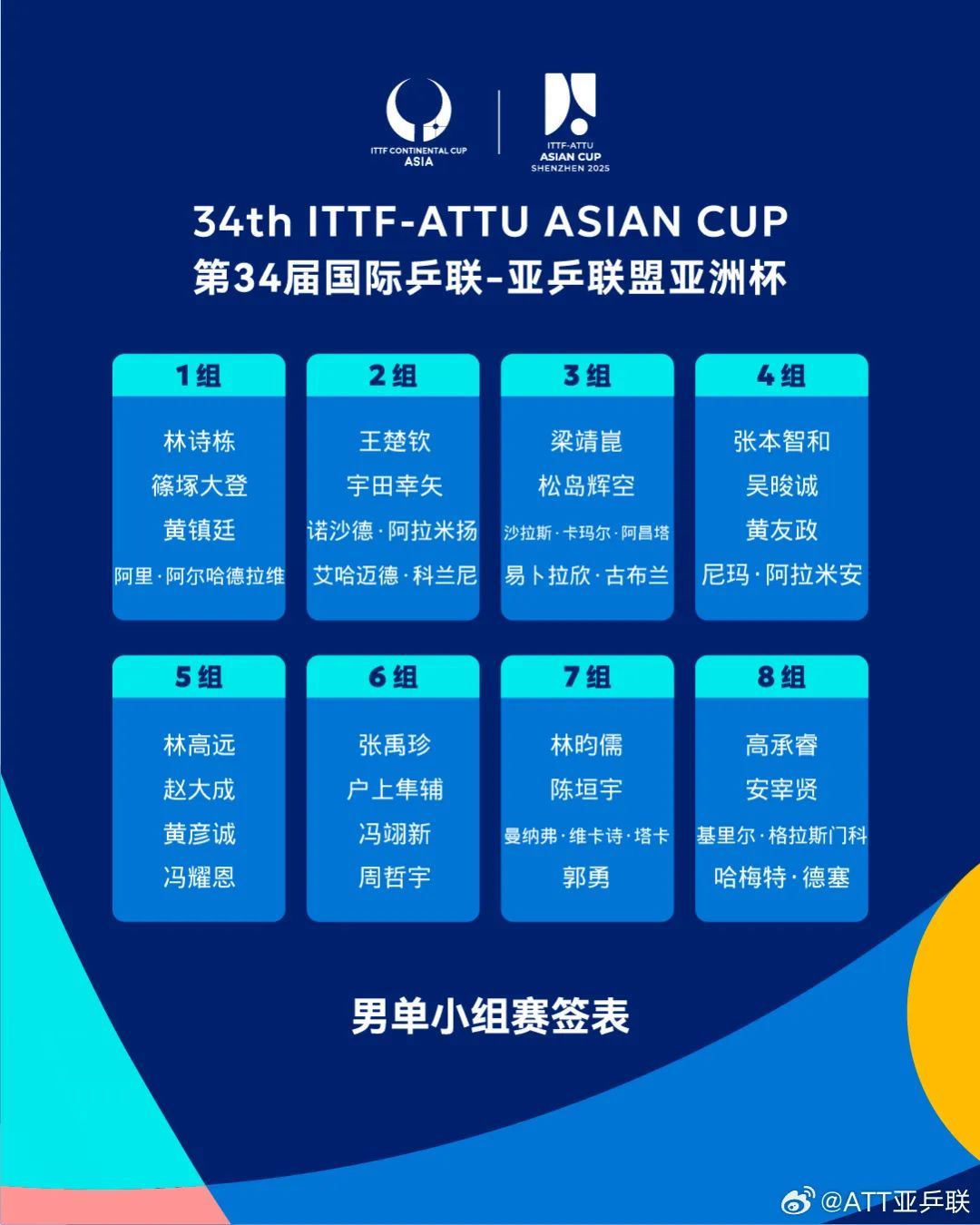 乒乓球亚洲杯今天开赛！抽签结果、赛程→