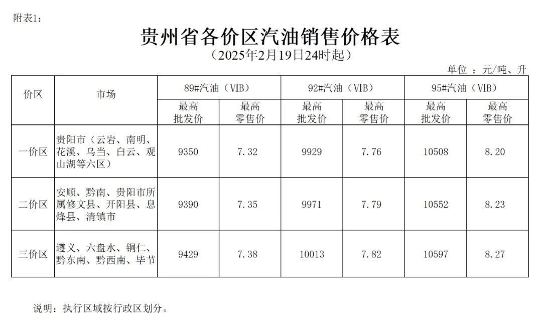 油价今晚24时下调！贵州各地最新零售价看这里