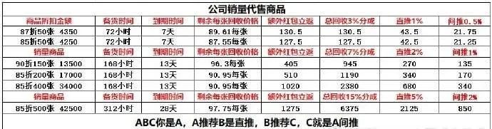 “充90元抵100元”是馅饼还是陷阱?揭秘低价充话费背后的洗钱套路 “充90元抵100元”是馅饼还是陷阱?揭秘低价充话费背后的洗钱套路