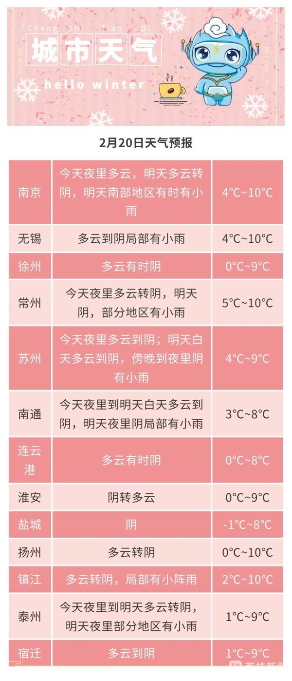 江苏：冷暖空气拉锯战上演 今夜苏南地区弱降水