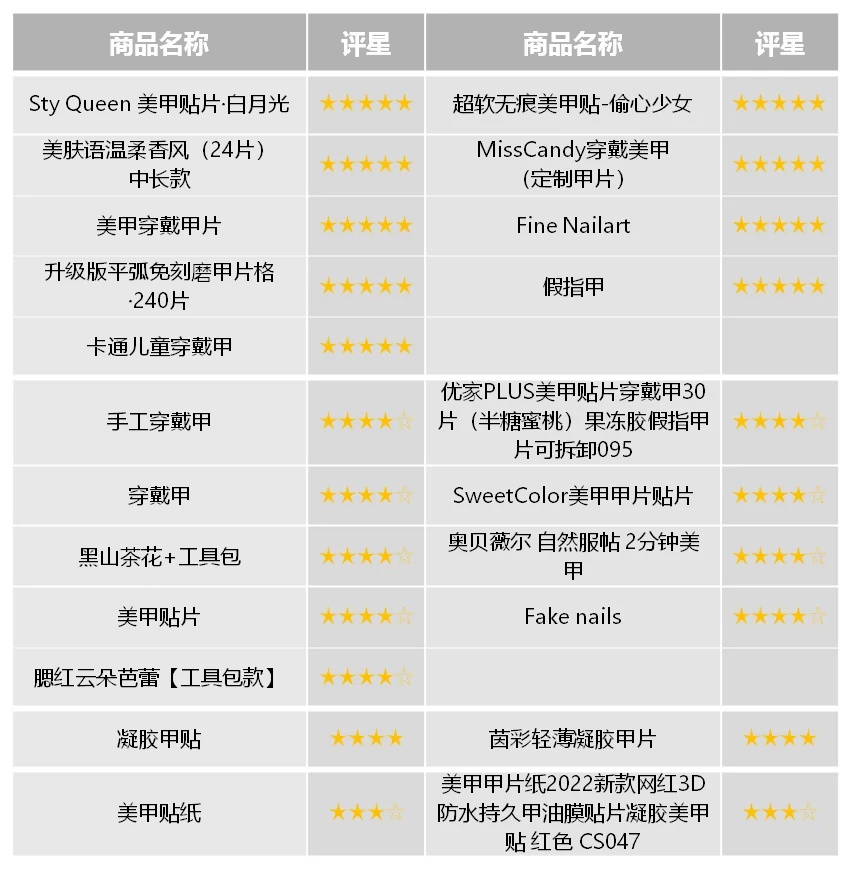 新晋“流量密码”？甲醛超标！