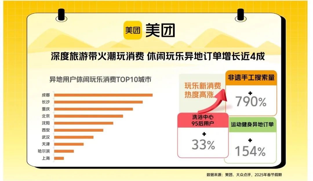 年轻人为何来了哈尔滨就舍不得走？解锁城市消费新活力——