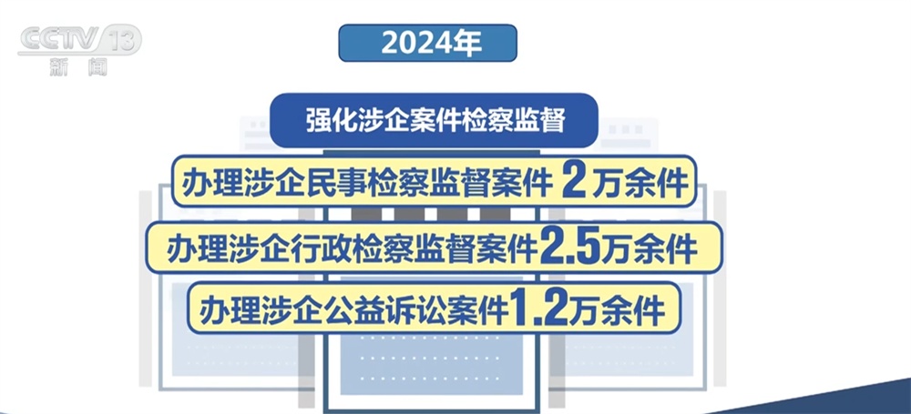 透过数据看“检察力量”高质效办理涉企案件成效 助推法治化营商环境