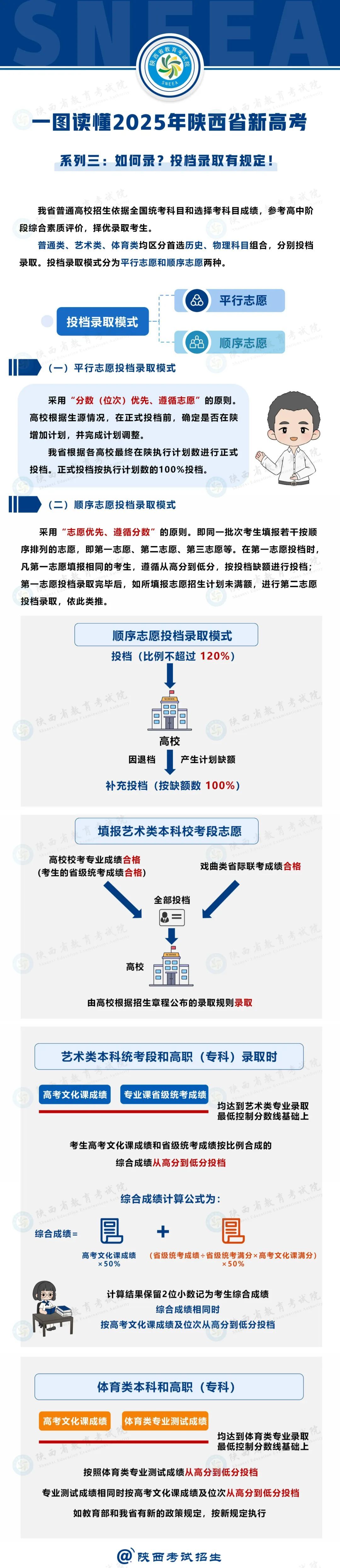 2025陕西新高考，有何不同？