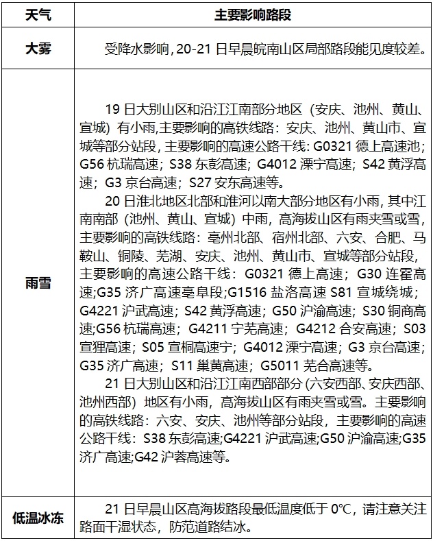 大降温!安徽明天将有雨夹雪或雪! 大降温!安徽明天将有雨夹雪或雪!