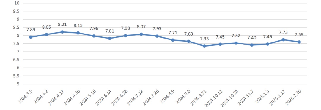 降价!上海成品油价明起下调0.12-0.15元/升,一箱油约省7元 降价!上海成品油价明起下调0.12-0.15元/升,一箱油约省7元