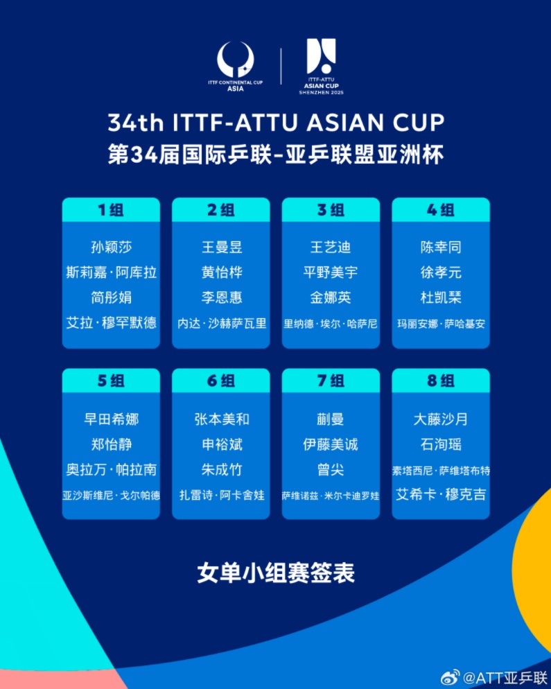乒乓球亚洲杯今天开赛！抽签结果、赛程→