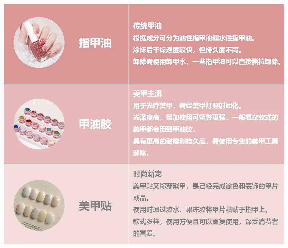 新晋“流量密码”？甲醛超标！