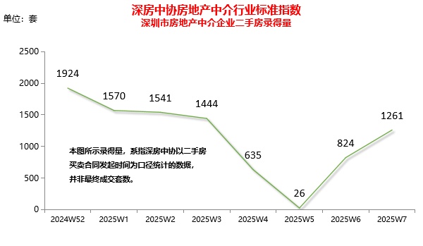 春节后热点城市楼市成交逐步恢复，上海二手房日成交量重新破千套