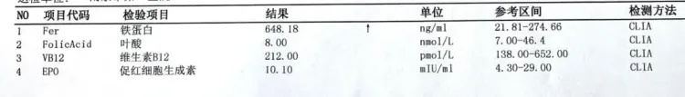 19岁小伙脸上疯狂爆痘？身体发出的 “求救信号”，千万别忽视！