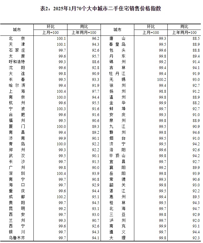 开年房价走势如何？数据公布！