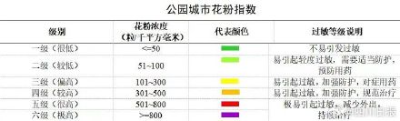 谨防过敏!成都花粉浓度持续爆表 谨防过敏!成都花粉浓度持续爆表