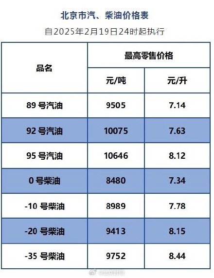 19日24时油价下调