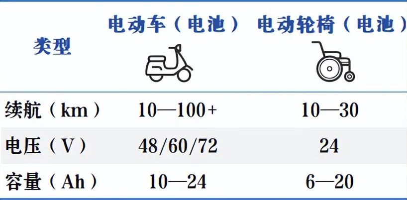 产品说明自相矛盾，电动轮椅究竟能否在家充电？